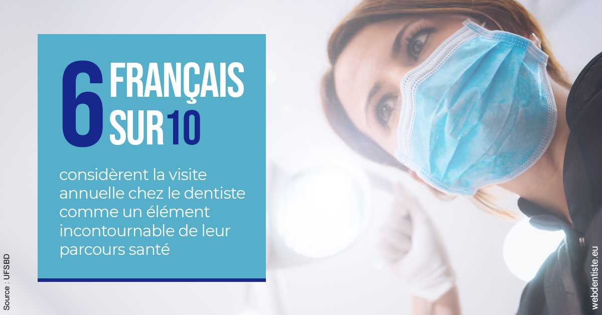 https://dr-brenda-mertens.chirurgiens-dentistes.fr/Visite annuelle 2